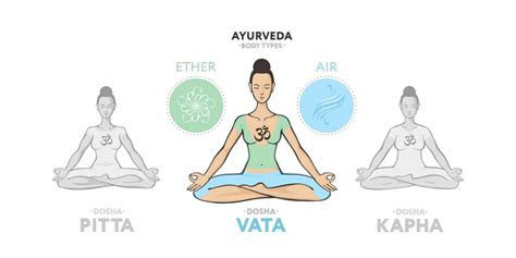 Cómo equilibrar el desequilibrio de Vata - Escuela de Ayurveda de CA