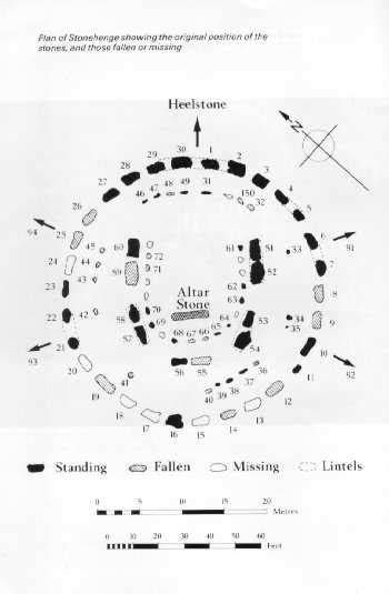 Stonehenge Map and Layout