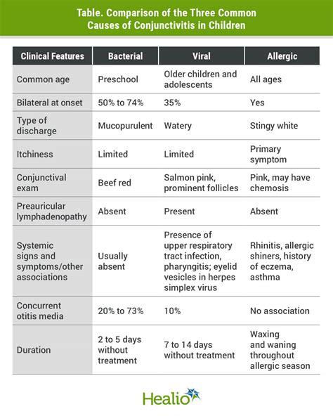 Otitis Conjunctivitis Syndrome Treatment - Quotes Type