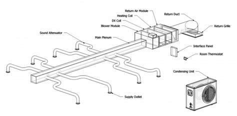 High Velocity HVAC Repair, High Velocity HVAC Service & High Velocity HVAC System Installation ...