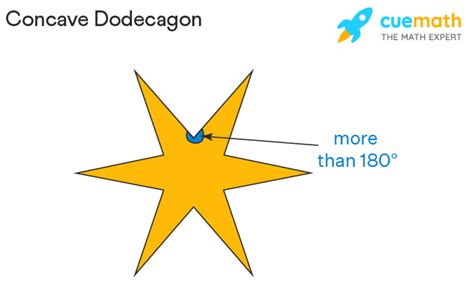 Dodecagon - Definition, Formula, Properties, Types, Examples