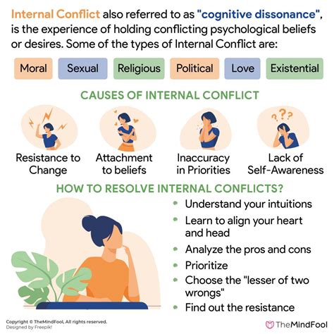 Internal Conflict | Internal Conflict Definition | Internal Conflict Examples | Internal and ...