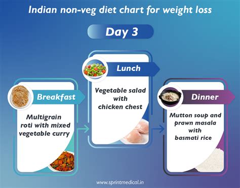 Daily Diet Chart For Men