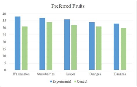 The Impact of Combining Nutrition Education with Active Choice on the ...