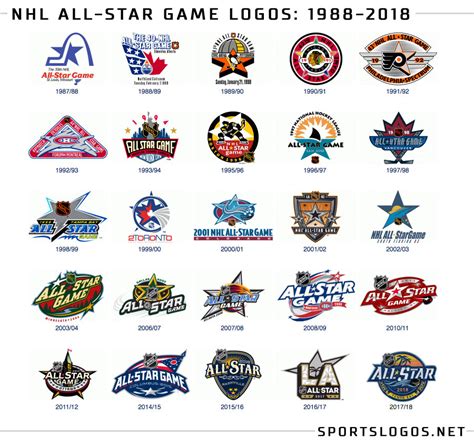 NHL All Star Game Logo History – SportsLogos.Net News