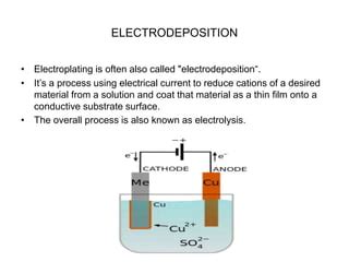 Electrodeposited Ni- Based nano composites | PPT