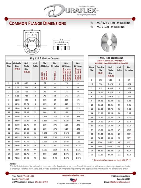 Flange Size Chart Printable