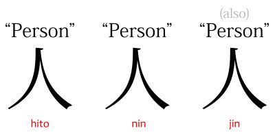 人, hito, nin, jin, ~bito, ~ri, ~to | Japanese with Anime