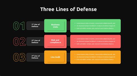 Three Lines of Defense Template - SlideBazaar