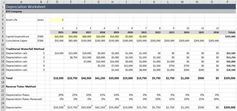 Straight Line Depreciation Schedule Excel Template For Your Needs