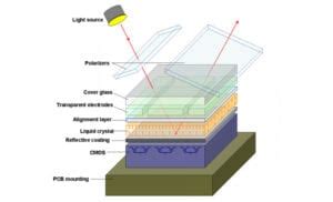 LCoS - Projector Reviews