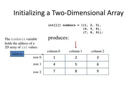 PPT - Two Dimensional Arrays and ArrayList PowerPoint Presentation, free download - ID:2873501