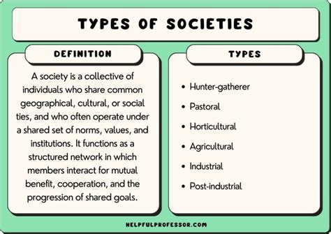 6 Types of Societies (With 21 Examples) (2024)