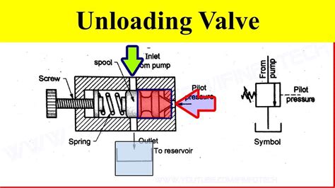 Schematic Air Compressor Unloader Valve Diagram