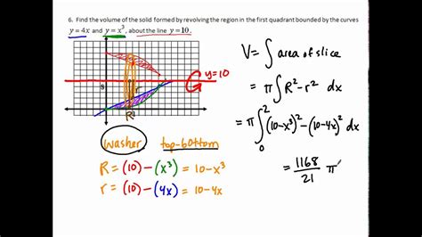 Washer Method Examples | Bruin Blog