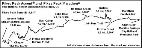 Skyrunning World Series: Pikes Peak Marathon results & photos. Winners: Kilian Jornet – Emelie ...