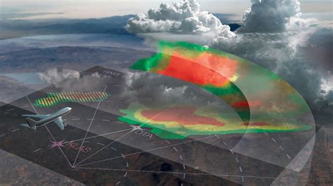 Honeywell 3-D Weather Radar Selected by Chengdu Airlines. With focus on