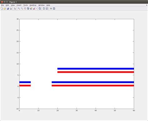 Plotting arrays using a grouped horizontal bar graph (Matlab) - Stack Overflow