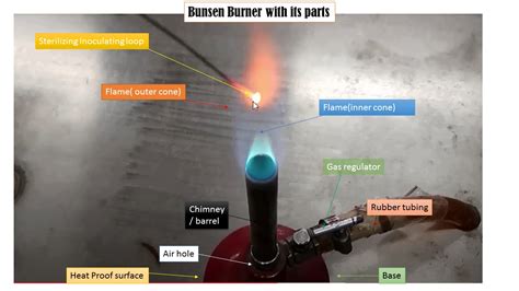 Bunsen Burner: Introduction, Its Parts, Operation, Temperature