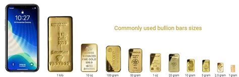 Gold Measurement - Gold Weight & Purity | BullionByPost