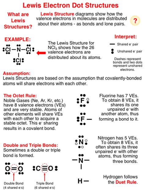 How To Draw Lewis Dot Diagrams - Simplereality27