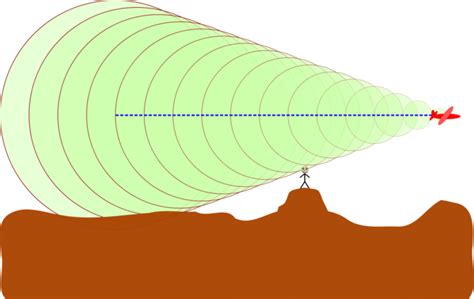 Fast and loud—how to create sonic booms and curious clouds