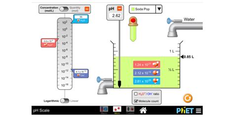 pH Scale - pH | Dilution | Concentration - PhET Interactive Simulations