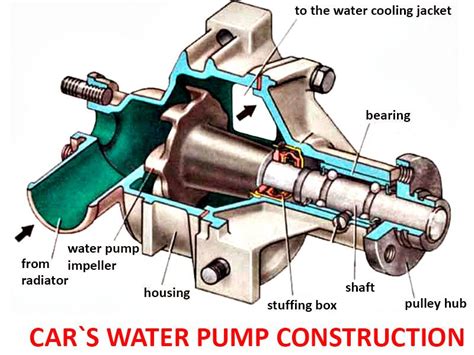 39++ How much does a water pump in a car cost ideas in 2022 | Pumping ...