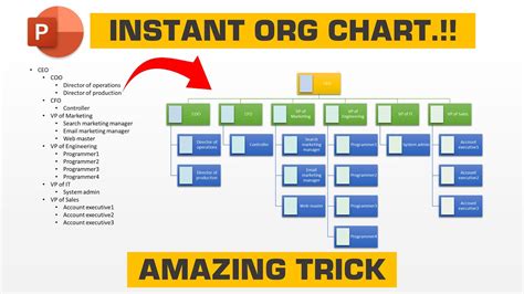 13.AMAZING TRICK - Create Instant ORG charts using PowerPoint | # ...