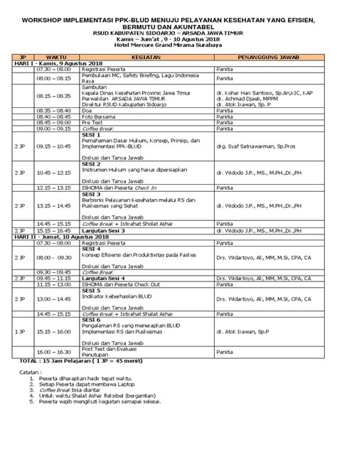 Rundown Acara Workshop PPK Blud | PDF