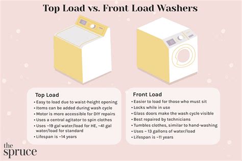 Top Load vs. Front Load Washer: Which Type Is Best?