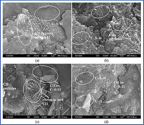 Microstructure of Concrete | IntechOpen