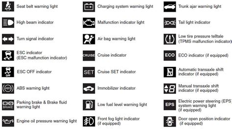 11 Car Dashboard Symbols Icons Images - Car Dashboard Icons, Hyundai Dashboard Warning Lights ...