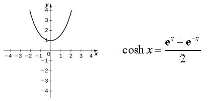 How to Use COSH Function - ExcelNotes