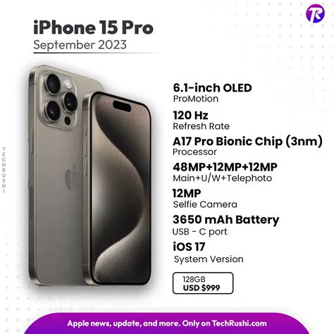 iPhone 15 Pro: A 2024 Buyer’s Guide | TechRushi