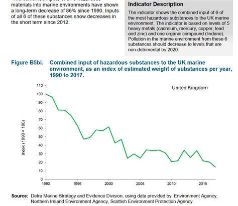 UK biodiversity indicators published (2) – good news in marine environment – Mark Avery