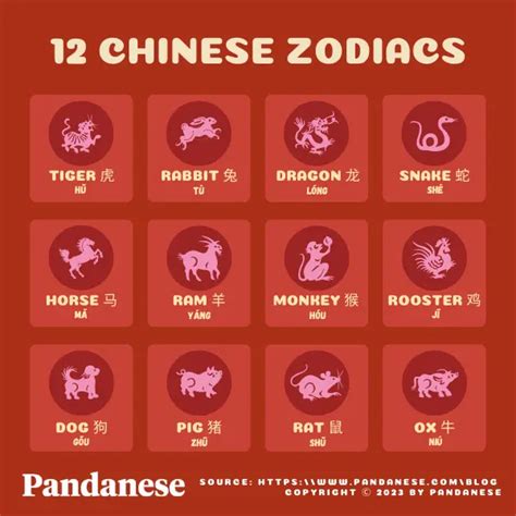 15+ Traditional & Cultural Chinese New Year Symbols To Know