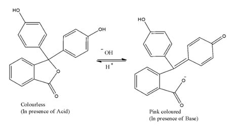 Phenolphthalein gives which of the following colours in basic salt?(A) Blue(B) Red(C) Pink(D) Purple