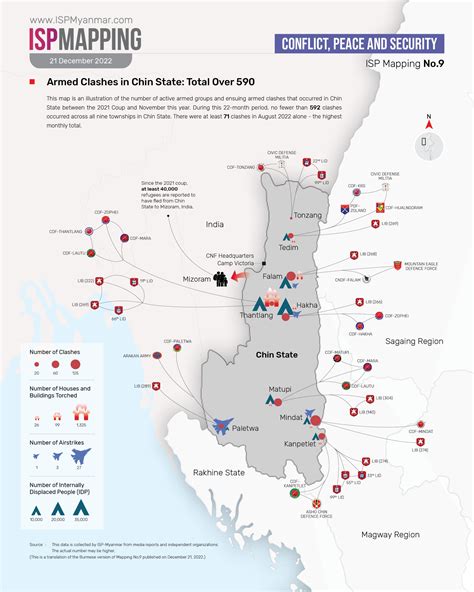 Armed Clashes in Chin State: Total Over 590 | ISP-Myanmar