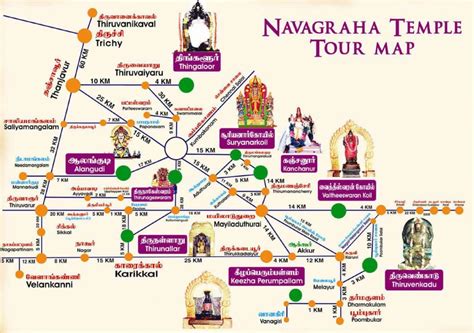 Navagraha Temples in Tamilnadu - Sai Baba Answers