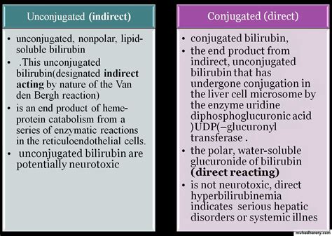 Direct Vs. Indirect Hyperbilirubinemia