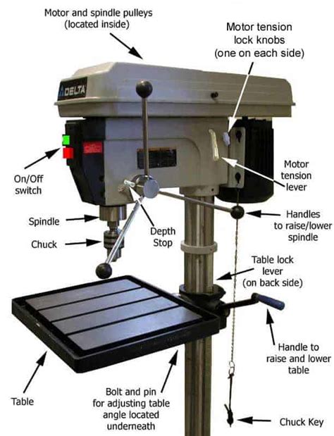 Top 3 Best Drill Press Reviews In 2017 - The Rate Inc