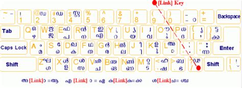 free computer tutorial: ISM Keyboard Layout | MALAYALAM