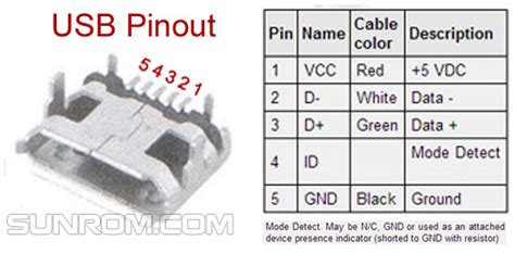 Micro Usb Connector Pin Configuration