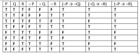 logic - How to prove if something is false or true? - Mathematics Stack Exchange