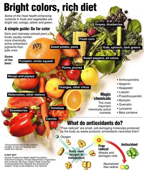 High Calorie Vegetables and Fruits: Top List + How to Preserve Them