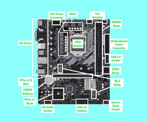Motherboard Anatomy: Connections and Components of the PC Motherboard - Art of PC