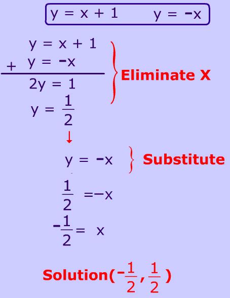 How Do You Solve The System Of Linear Equations By Elimination ...