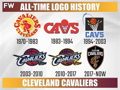 Every NBA Team's All-Time Logo History - Fadeaway World