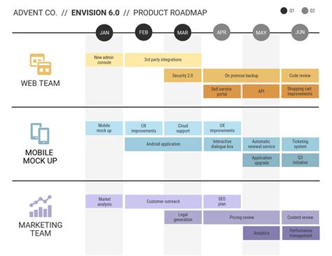 7 Steps for Planning a Successful Product Launch with a Roadmap (2022)